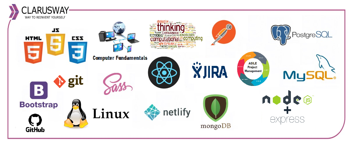 JavaScript, React, CSS, HTML, SASS, Photoshop, Figma